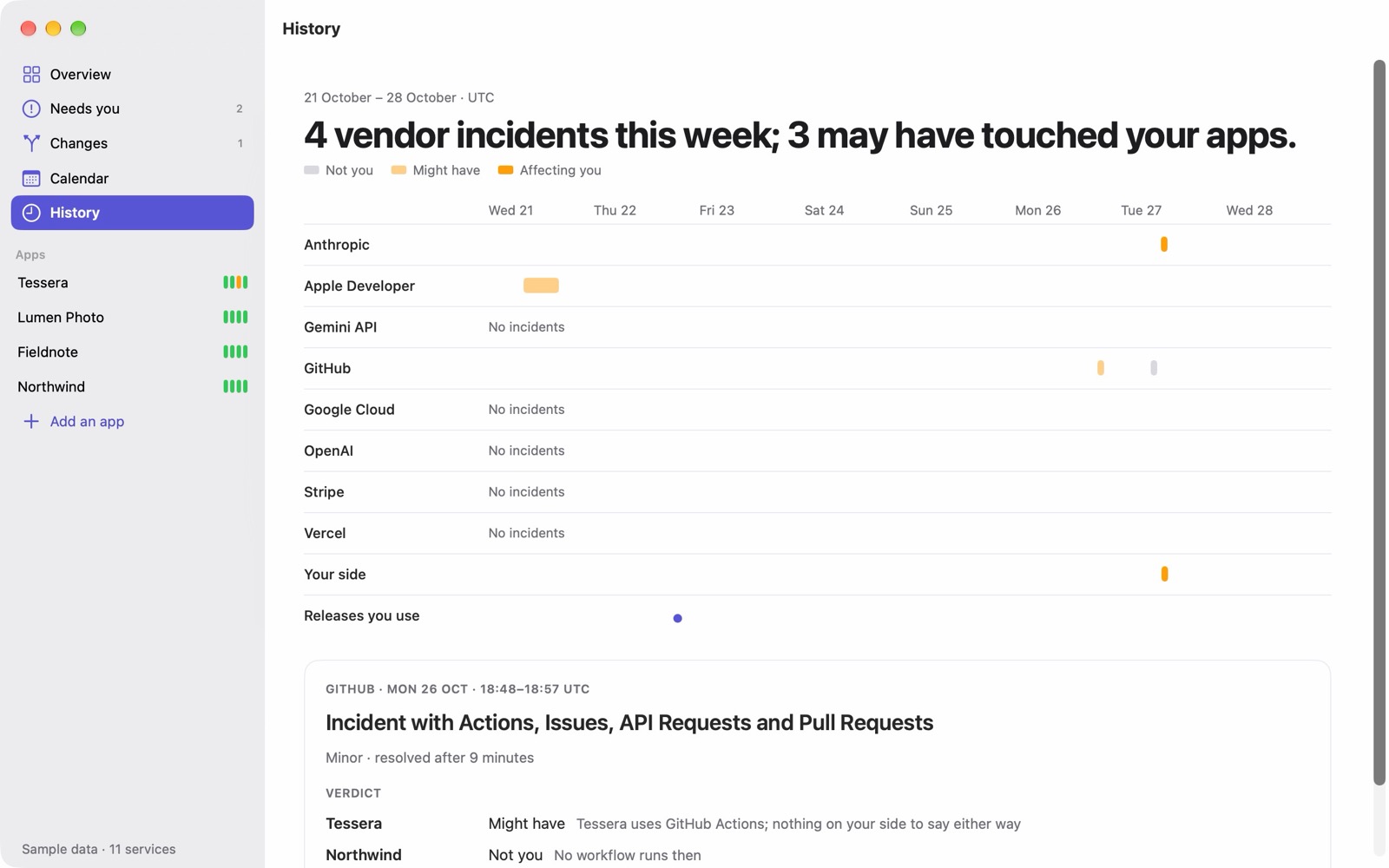 History: each vendor’s week in lanes, with the verdict for each app